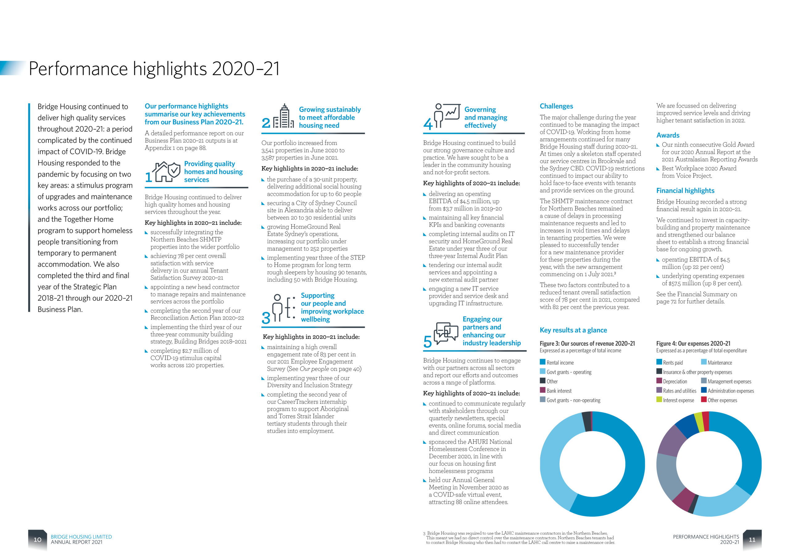 Bridge Housing Annual Report 2021 Performance Highlights