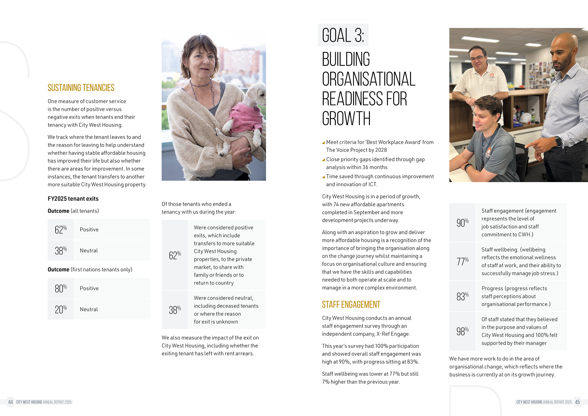 City West Housing Annual Report 2025